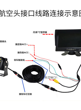 车载显示器倒车影像24v高清遮阳罩一体公交货车收割机倒车后视屏