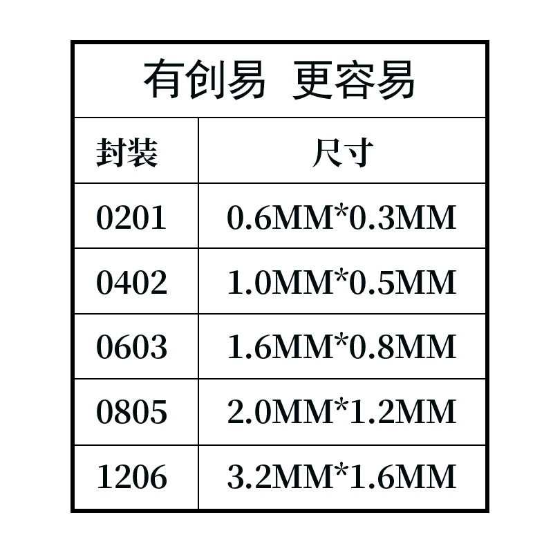 贴片元件包0603贴片 电阻电容包 样品本混合实用装 电阻本电容本