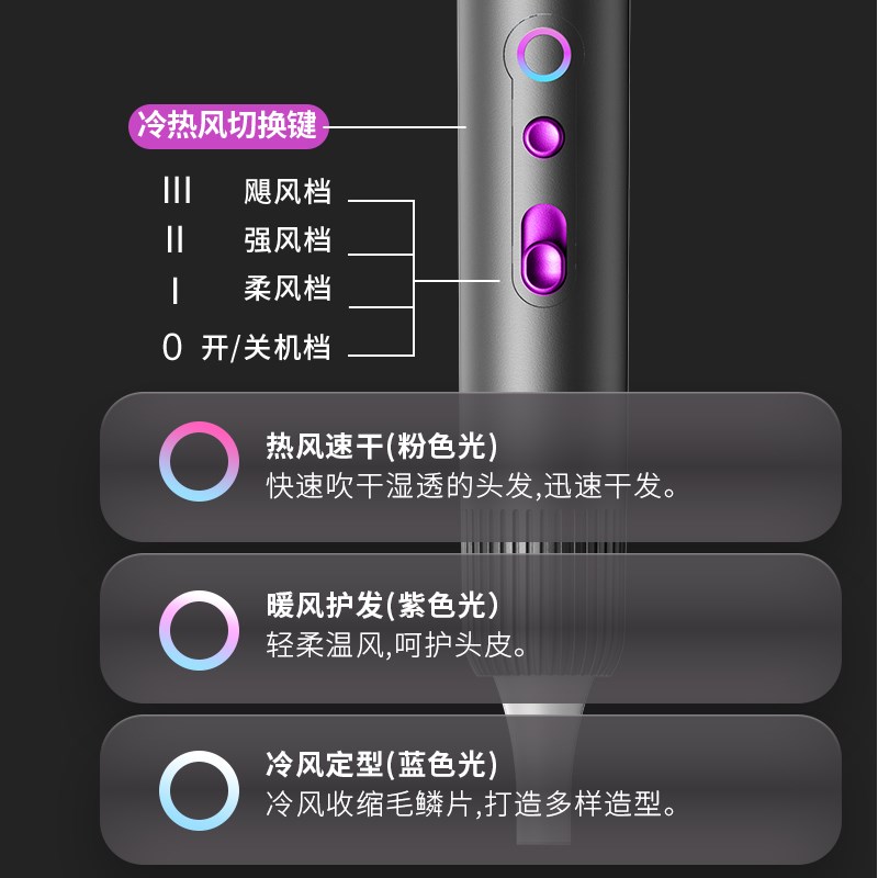 电动吹风机发廊家用大功率大风力负离子护发速干静音吹头发不伤发