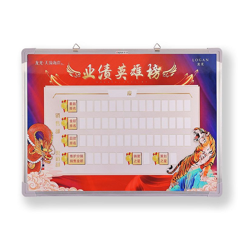 可擦写内容挂式白板业绩榜车间生产管理看板墙贴通知栏人员去向表