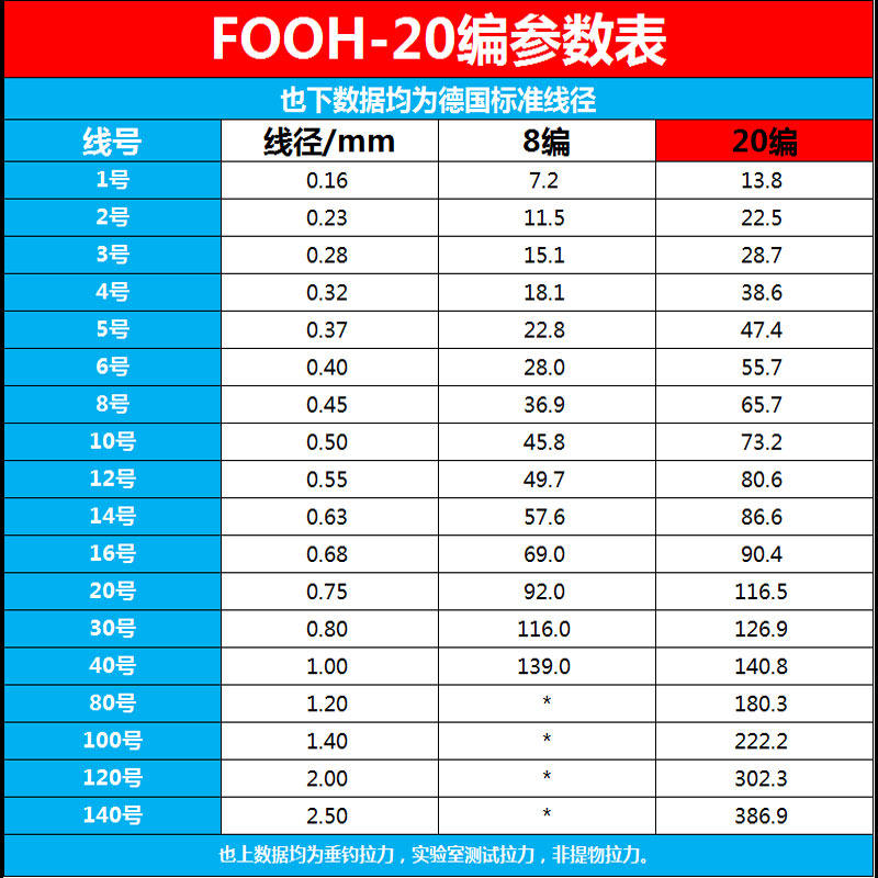 进口过胶16编包芯PE线10/20/30/30号大力马鱼线加粗500米大物主线