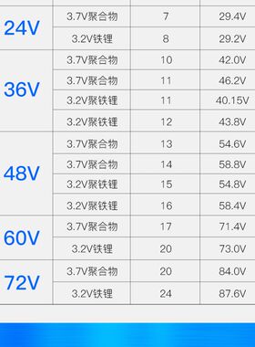 科讯锂电池24V36V48V10AH电动车自行车充电器42V2A54.6V3A58.8V2A