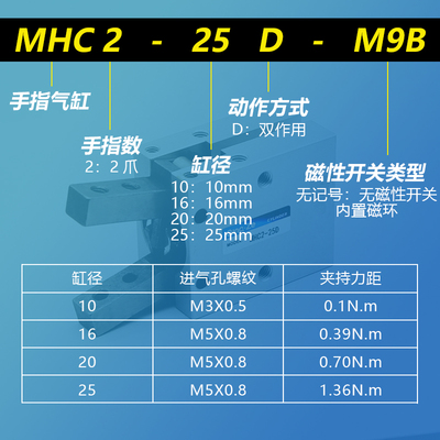 气动手指气缸HFY小型机械手夹具气爪MHC2-10D16D20D25D32D/10S16S