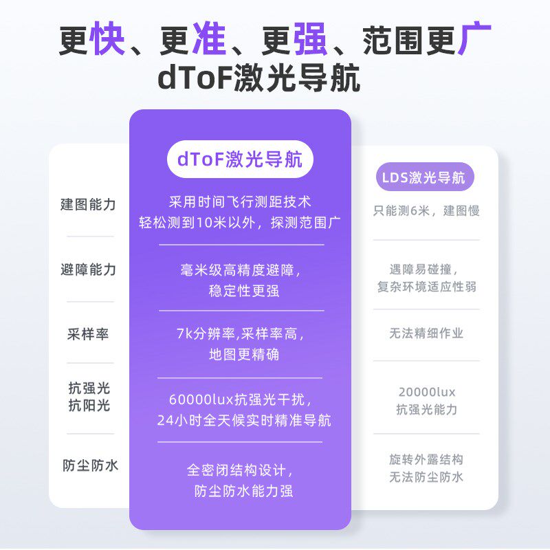 【补贴15%】OKP L6 智能扫地机器人扫吸拖地三合一体机全自动家用