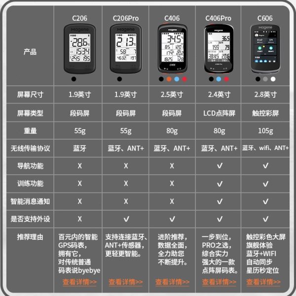 迈金C206/pro智能自行车码表公路山地车骑行码表记速器GPS里程表