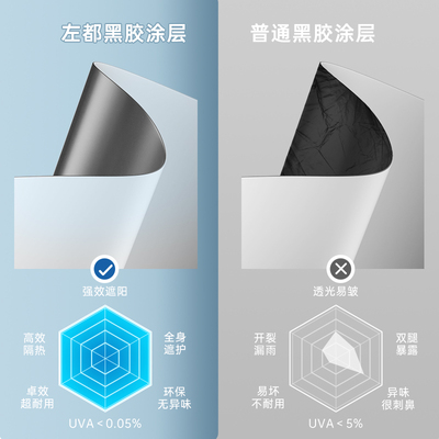 左都太阳伞女晴雨两用专业防晒防紫外线upf50+大号双人折叠遮阳伞