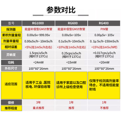 smach核辐射检测仪rg1000放射X射线辐射个人剂量报警仪盖革计数器