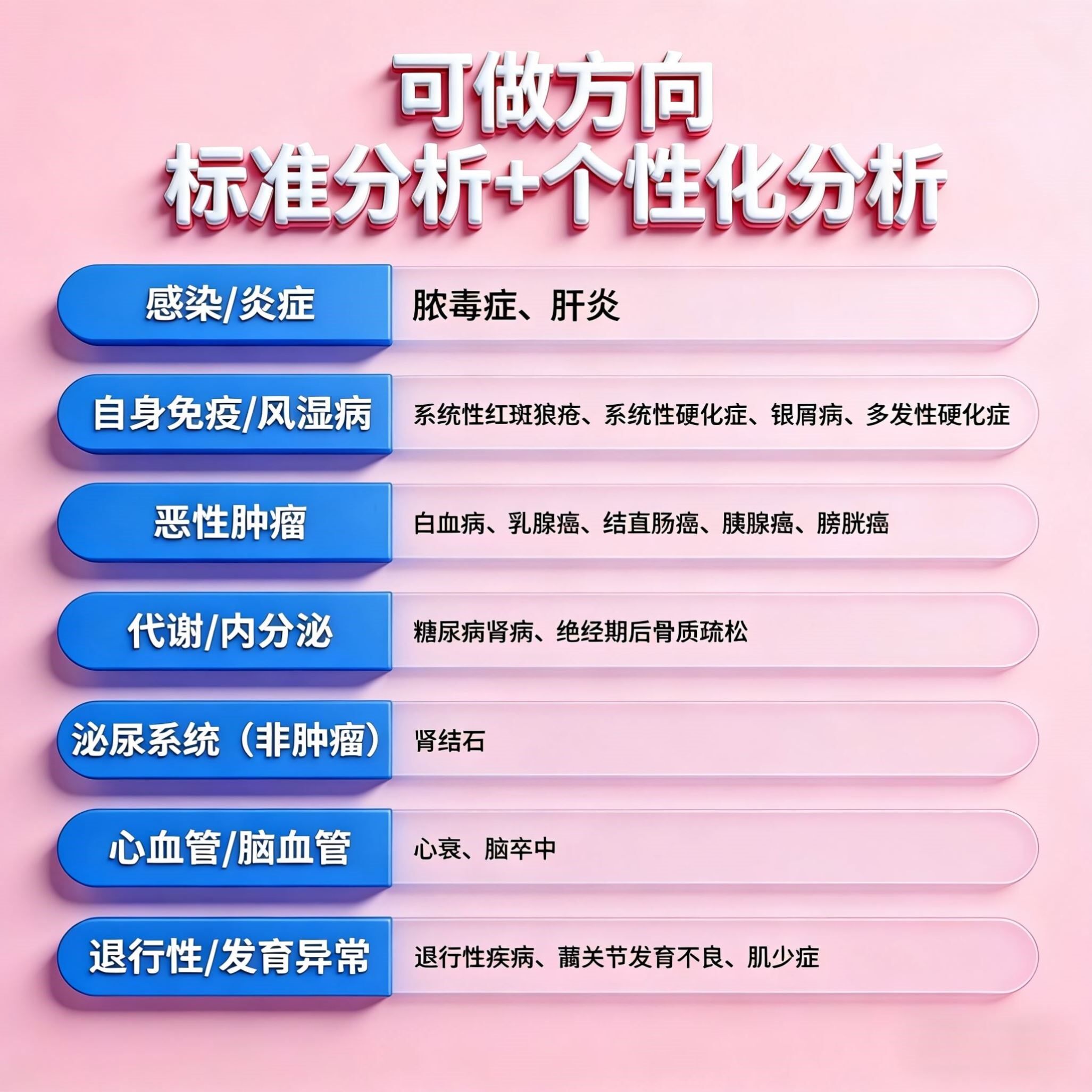 网络药理学教学 零基础 生信网药 核心关键词 属性词