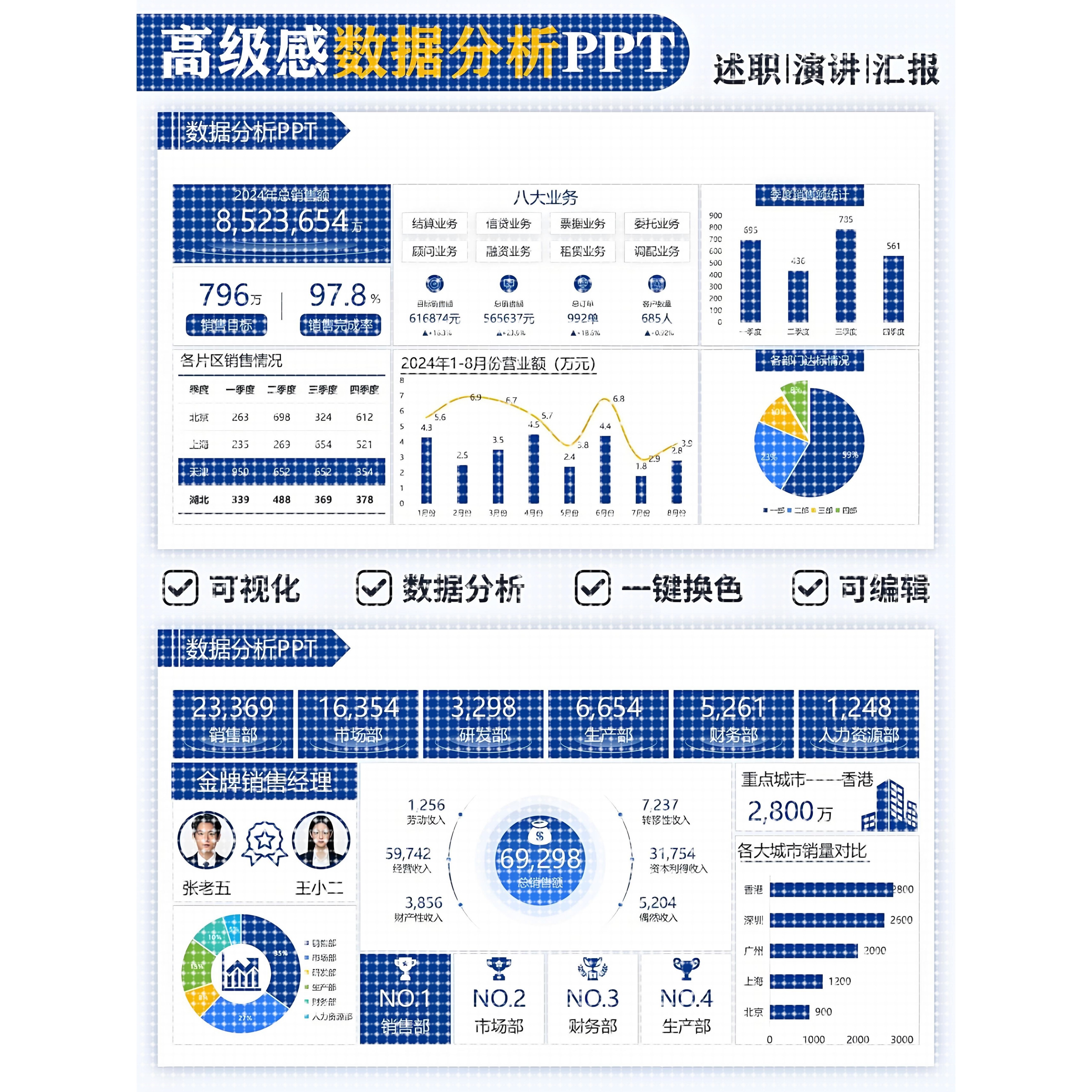 spss数据分析stata实证eviews分析meta医学python统计R语言帮代做
