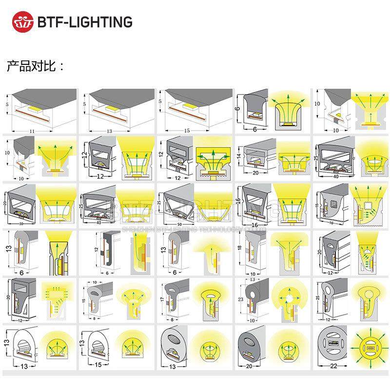 LED人气霓虹管WS2811/WS2812柔性S型数码IP67防雨硅胶软灯条套管
