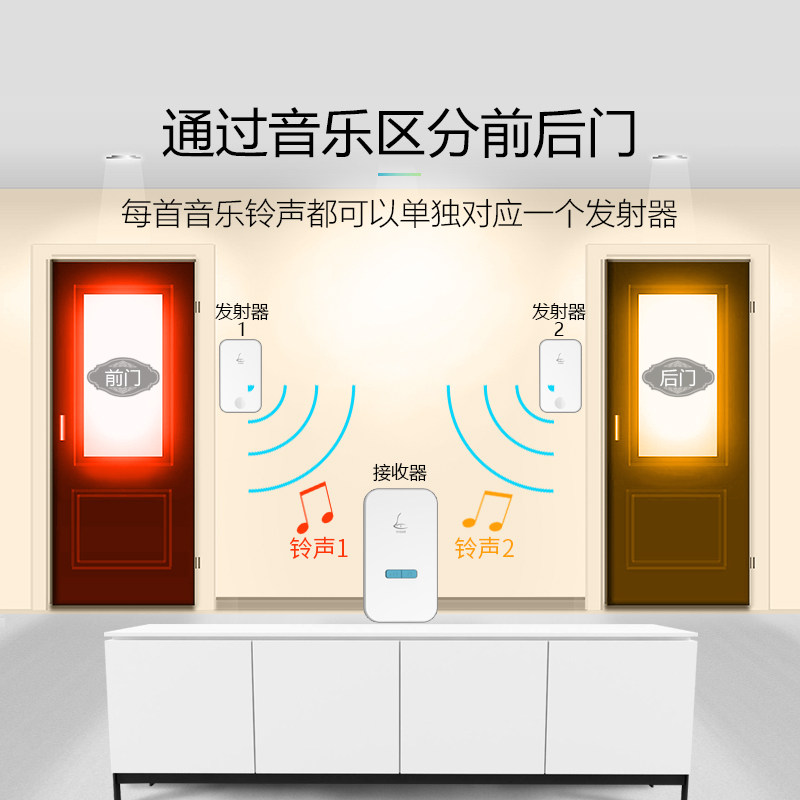 领普G4门铃无线家用一拖二自发电不用电池远距离防水音乐叮咚门铃