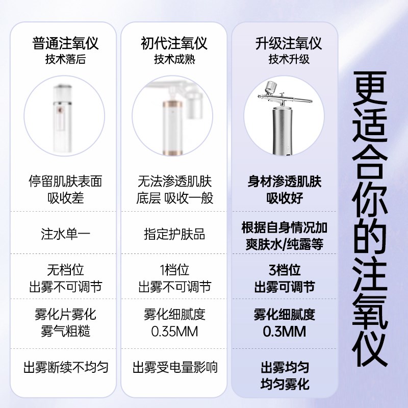 注氧仪纳米喷雾高压补水仪器高效吸收美容面部家用手持保湿蒸脸仪