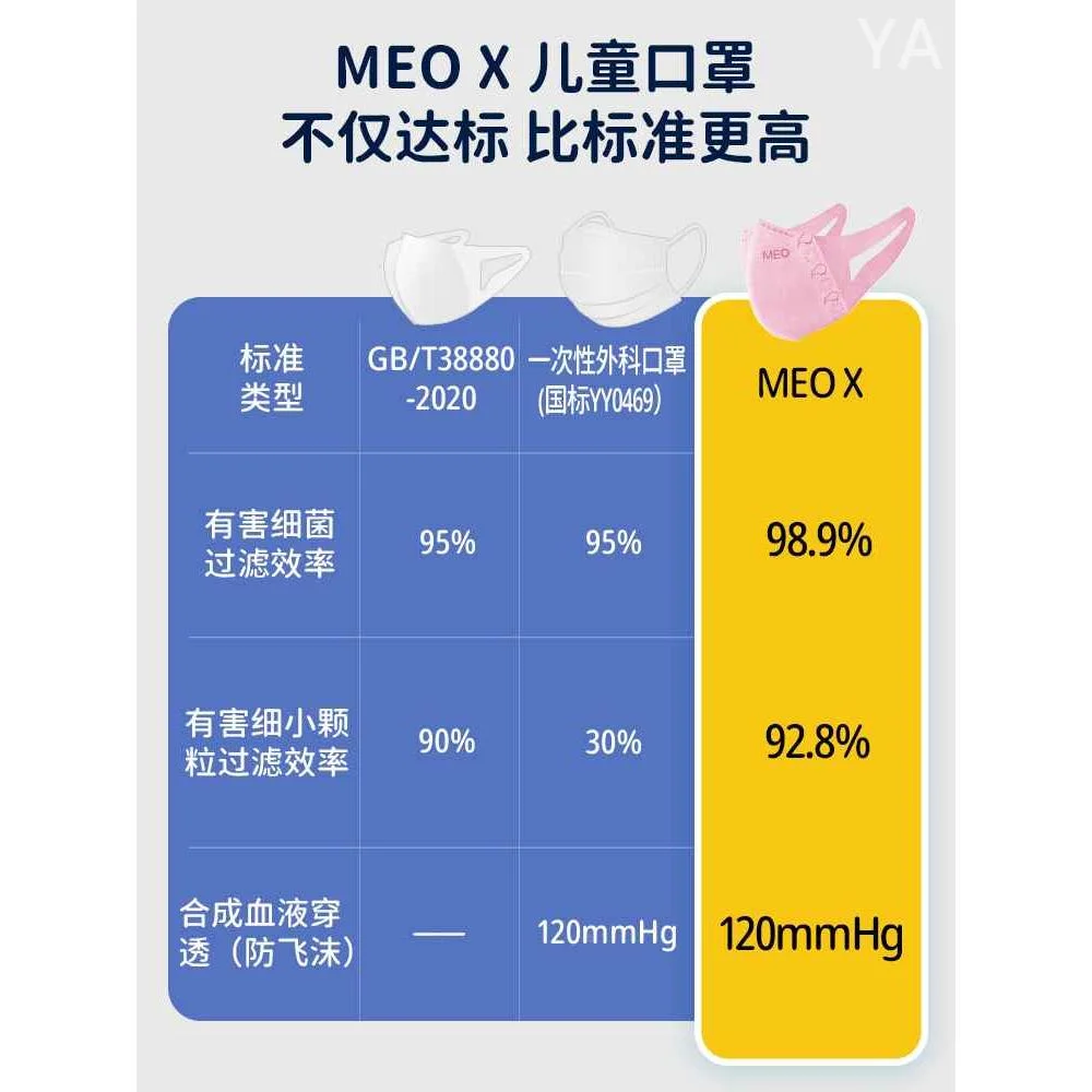 [现货速发]MEO X 儿童口罩女孩3d立体口罩透气男孩小孩新款