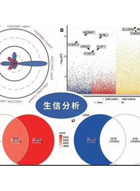 RNAseq差异表达lncRNAmiRNA多组学蛋白代谢通路