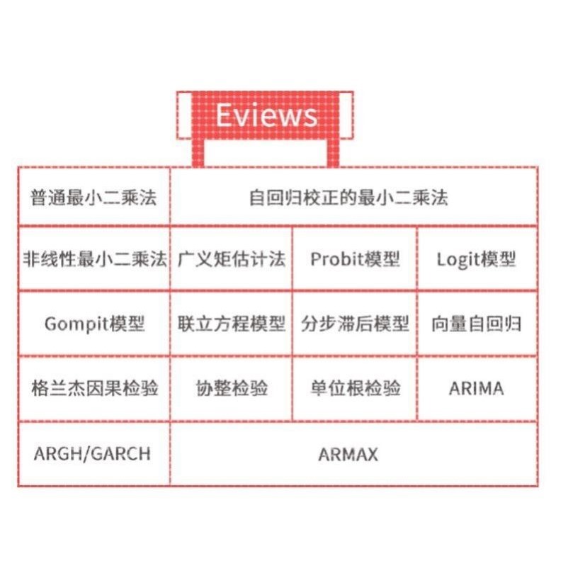 eviews自回归格兰杰因果检验脉冲响应VAR时间序列ARIMA模型代分析