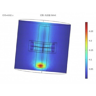 comsol仿真答疑指导辅导有限元fluent仿真abaqus问题解决ansys