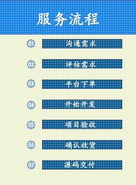 Java代码编写开发小程序python程序设计vue前端springboot项目ssm