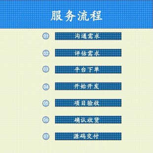 Java代码编写开发小程序python程序设计vue前端springboot项目ssm