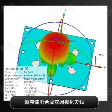 HFSS/CST 仿真设计/模型优化/文章复现
