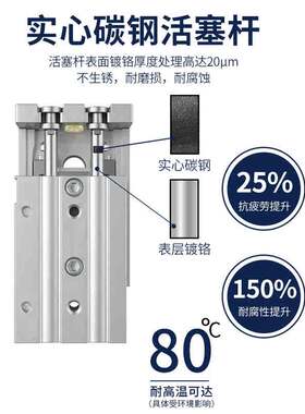 SMC滑台气缸MXQ/MXS6L/8/12/16/20/25-10/20AS30/40BS/50B/75/100
