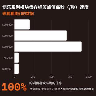 rfid超高频模块R2000英频杰读写器电子标签射频识别读卡器通道门