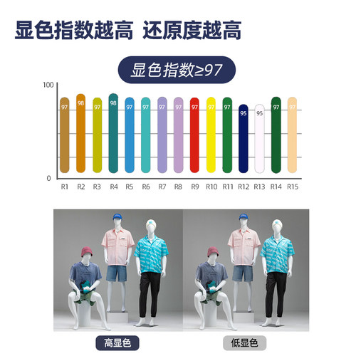 深防眩轨道射灯5000K高显色97Ra明装导滑道服装婚纱餐饮店铺商用