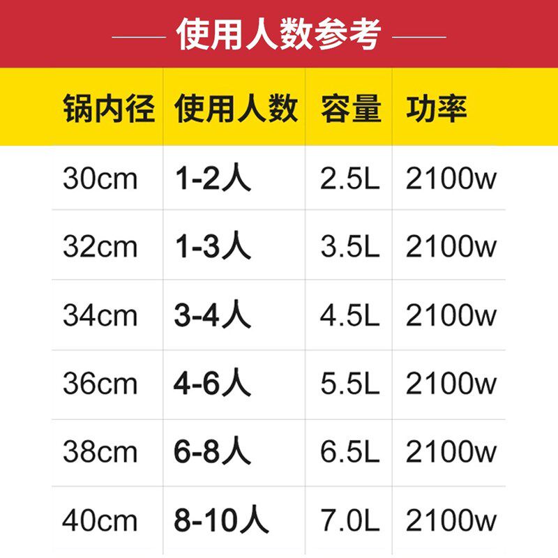 章丘电炒锅多功能家用电热锅铸铁电锅爆炒蒸煮煎连体一体式插电炒