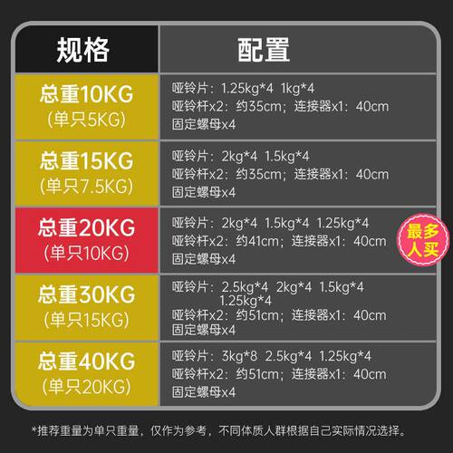 哑铃男士健身家用器材壶铃杠铃20kg一对30亚玲可调节重量套装哑铃