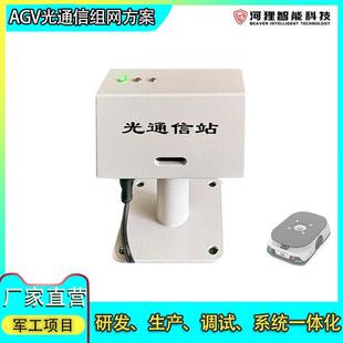 光通信模块光通讯站厂家自研生产保密通讯方式