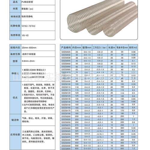 风工厂现径货大口钢丝软管工业风车间吸尘管PUGS-36镀铜钢丝管