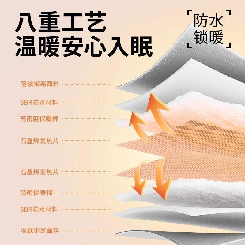 宠物电热毯猫咪专用恒温不插电加热垫猫用狗狗可控温防水猫窝狗窝