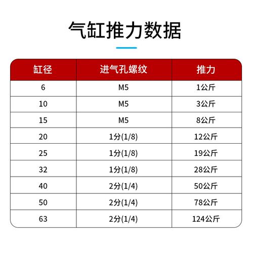 cy3r磁偶式无杆气缸长行程10*15/20/25/32/40-200X500*800/1000