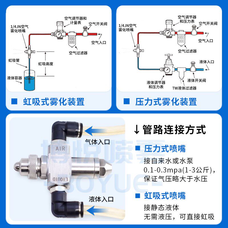 不锈钢防滴漏空气雾化喷嘴二流体虹吸外混式加湿气水混合除尘喷头