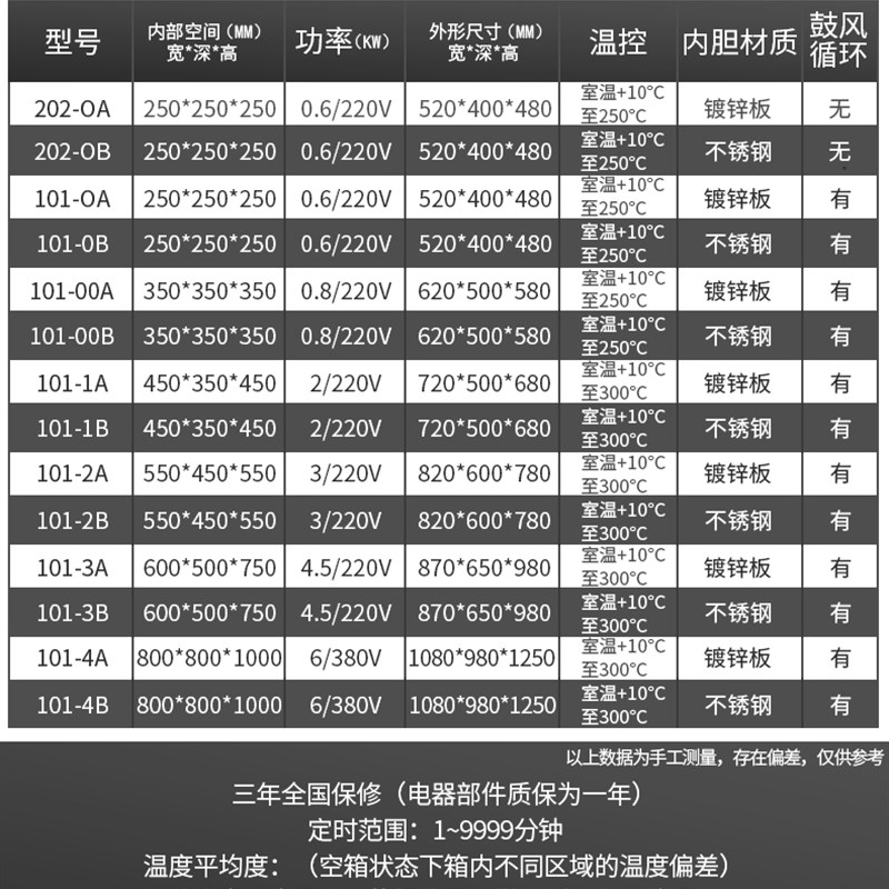 电热恒温鼓风干燥箱实验室商用工业烘箱大小型烤箱真空高温烘干箱