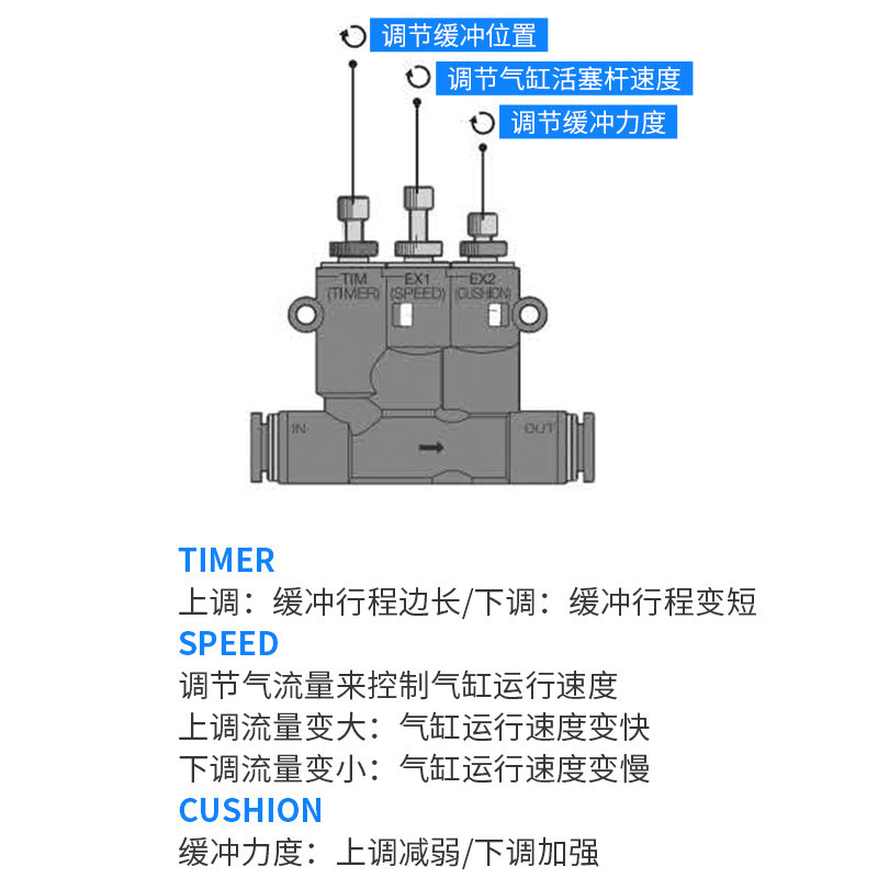 气动气缸外置式可调气缓冲接头ANA-06 调节时间带速度缓冲器SA-06