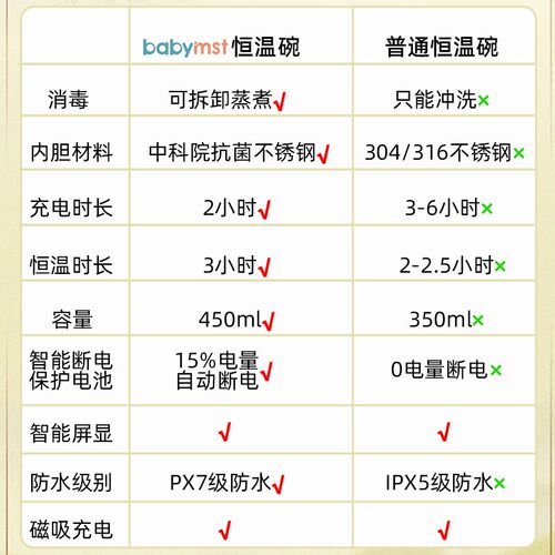 宝宝恒温碗婴儿6个月辅食碗充电智能婴幼儿童免注水保温专用加热