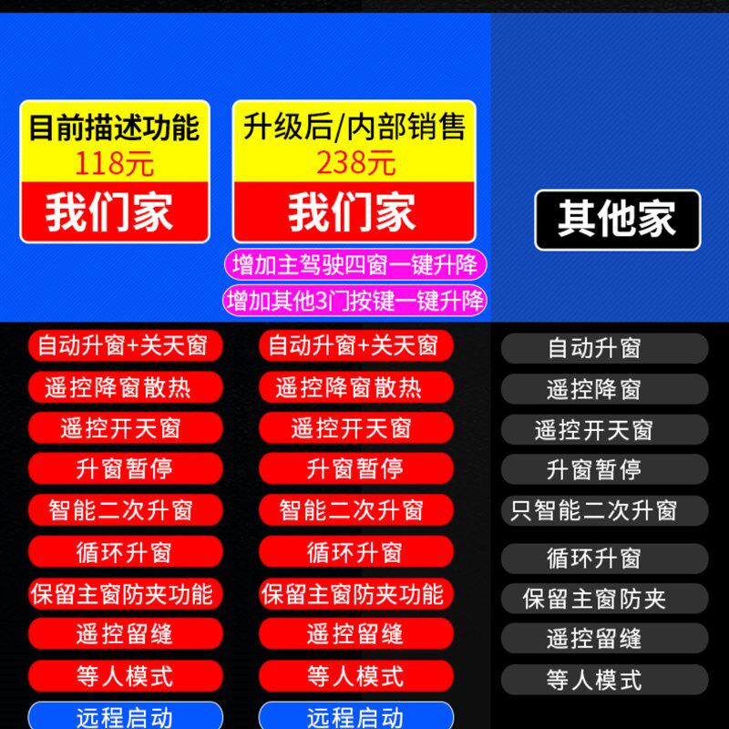 专用别克14-22款威朗 PRO自动升窗器OBD一键升降关窗天窗闪灯改装