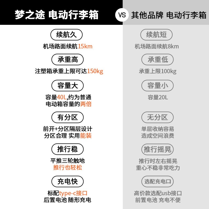 电动行李箱20寸骑行智能旅行可登机轻便坐人拉杆箱代步遛娃载人