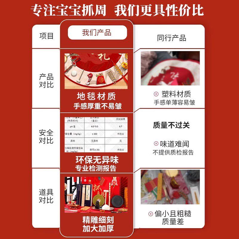 抓周用品道具一周岁生日布置装饰套装全套女宝男孩婴儿抓阄礼摆件