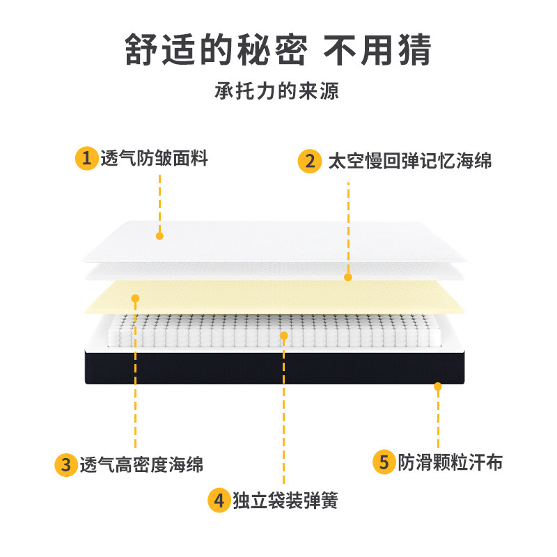 爱德华晚安太空人记忆棉弹簧床垫软垫家用厚20十大名牌席梦思儿童