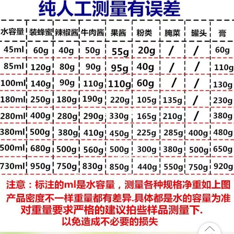 食品级六棱玻璃瓶带盖密封罐蜂蜜辣椒酱燕窝罐头瓶