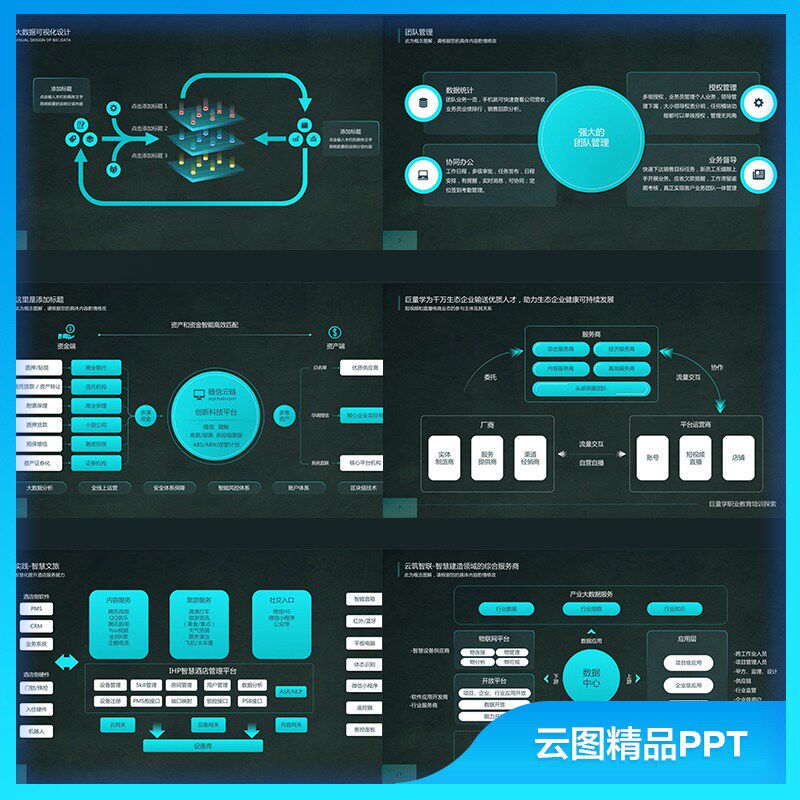 商务PPT模板大厂互联网工作汇报流程总结逻辑结构思维导图PPT素材