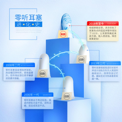 欧盟CE认证 零听抗噪卫士隔音防噪音耳塞睡眠护耳朵学习睡觉用