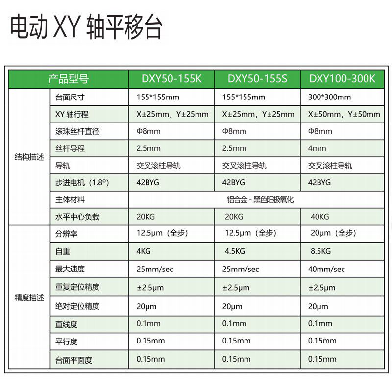 精密XY轴整体位移台交叉滚珠导轨电动二维电动滑台视觉对位微调架