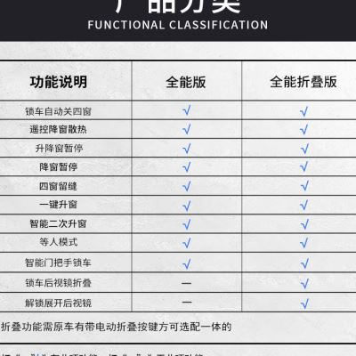 极速忠诚卫士 起亚K2K3K4K5焕驰傲跑智跑KMX5一键自动升窗器升降