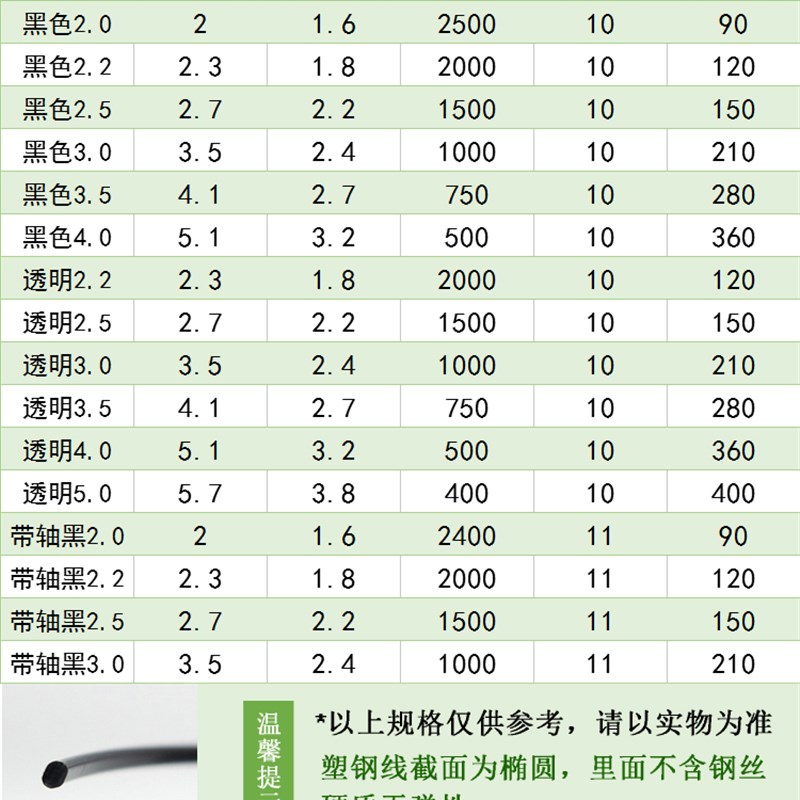 温室大棚专用压膜线绳防风绳带托膜线塑钢绳拖幕绳白色抗老化黑色