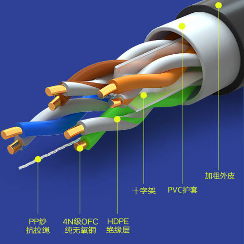安普室外网线超五类六类千兆家用POE监控CAT5E户外6网络线无氧铜