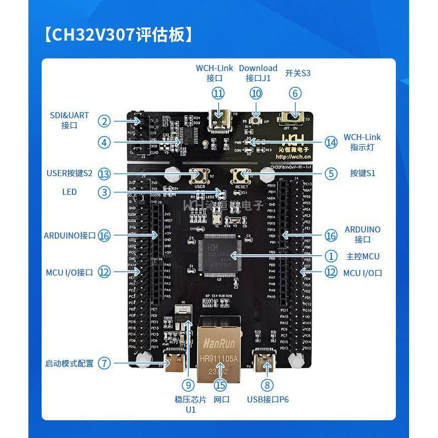 CH32V307-EVT单片机开发板 沁恒青稞RISC-V 赤菟评估板 自带link