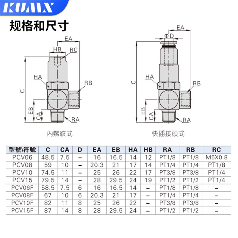 极速气控单向阀PCV1m5气动快插逆止阀PCV08空气诱导止回阀PCV06 P