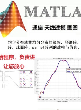matlab阵列天线仿真代做|DOA估计|波束赋形|码本设计